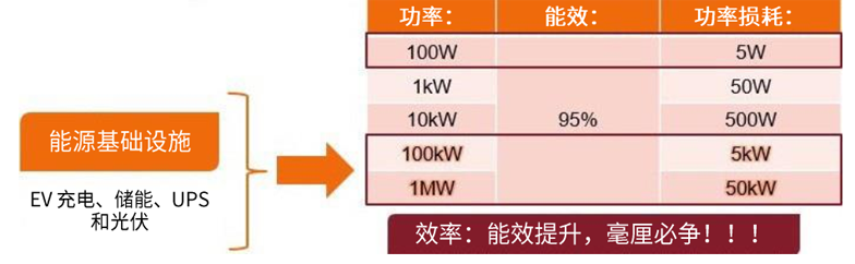 規(guī)避常見“坑”：科學匹配EliteSiC柵極驅動，讓SiC器件發(fā)揮極致效能
