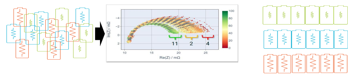 電池阻抗譜（EIS）如何精準(zhǔn)量化電芯的“體質(zhì)”好壞？