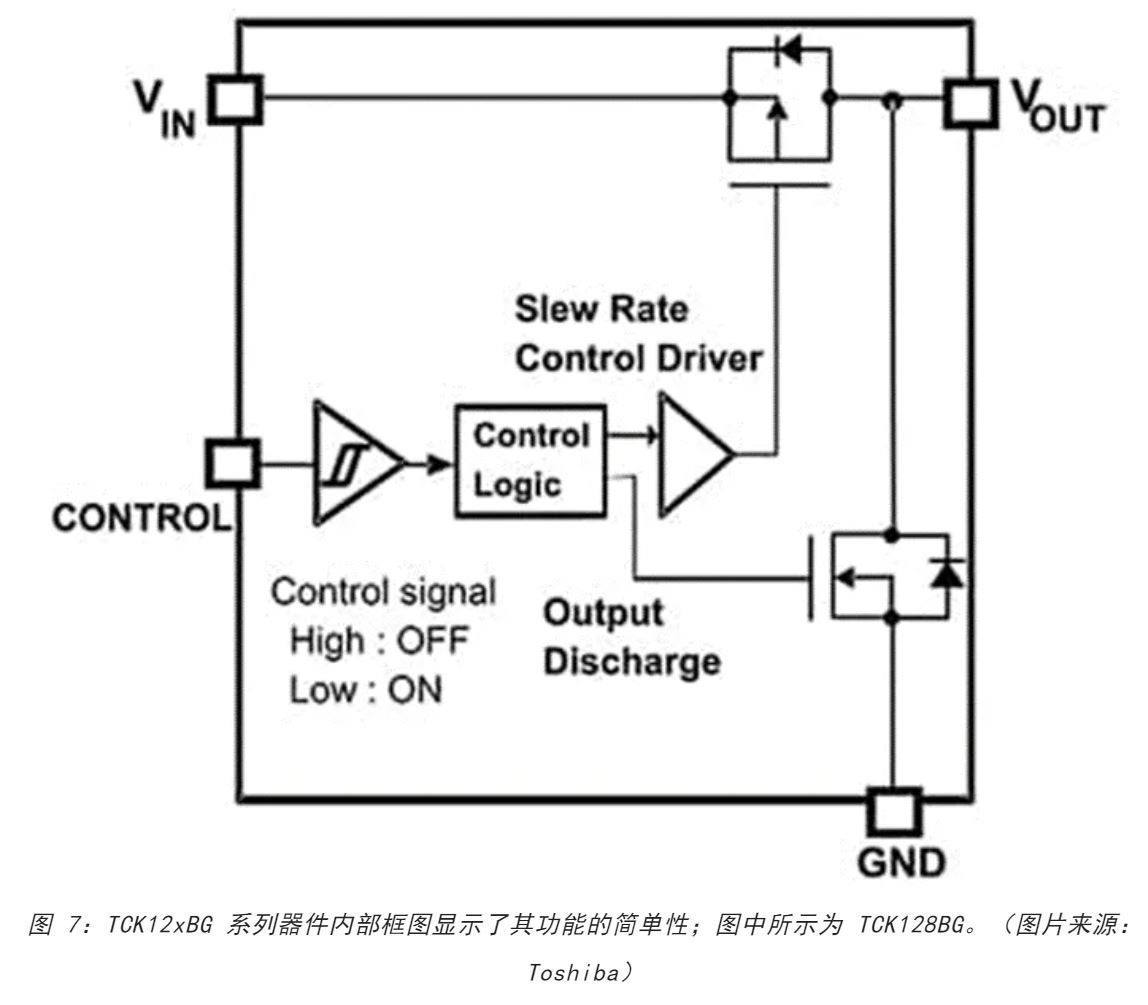 電源軌難管理？試試這些新型的負(fù)載開(kāi)關(guān) IC！