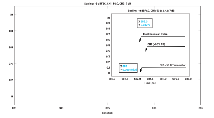ADC革新質(zhì)譜分析！低噪聲高速轉(zhuǎn)換器如何重塑TOF MS性能邊界