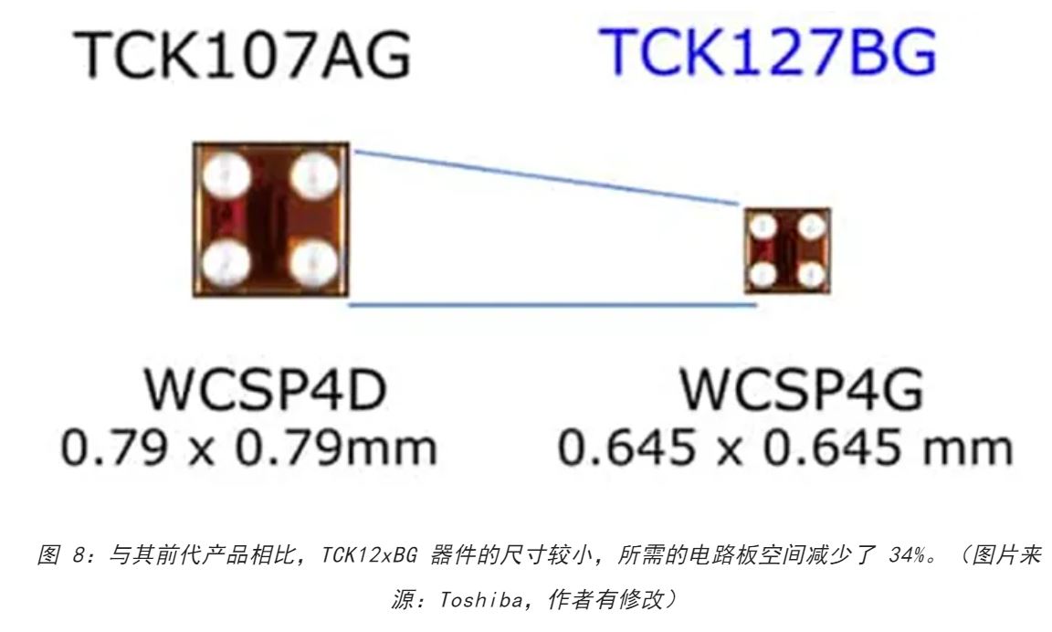 電源軌難管理？試試這些新型的負(fù)載開(kāi)關(guān) IC！