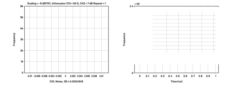 ADC革新質(zhì)譜分析！低噪聲高速轉(zhuǎn)換器如何重塑TOF MS性能邊界