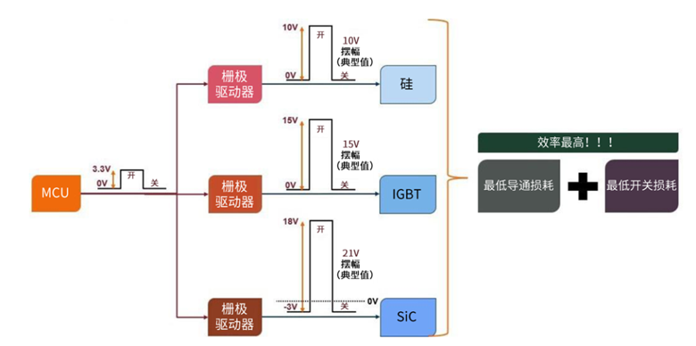 規(guī)避常見“坑”：科學匹配EliteSiC柵極驅動，讓SiC器件發(fā)揮極致效能