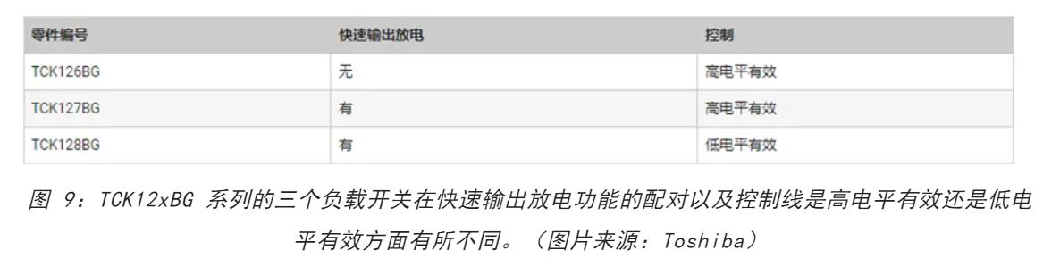 電源軌難管理？試試這些新型的負(fù)載開(kāi)關(guān) IC！