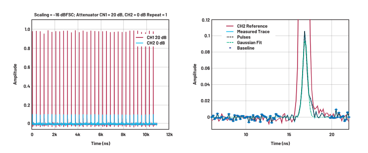 ADC革新質(zhì)譜分析！低噪聲高速轉(zhuǎn)換器如何重塑TOF MS性能邊界