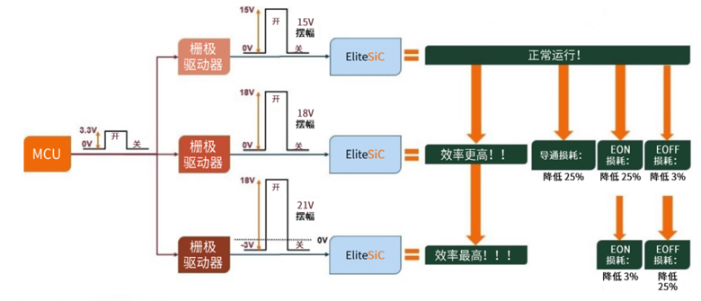 規(guī)避常見“坑”：科學匹配EliteSiC柵極驅動，讓SiC器件發(fā)揮極致效能
