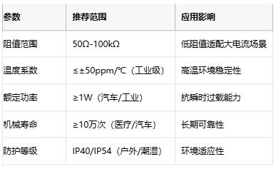 線繞電位器技術(shù)解析：原理、應用與選型策略