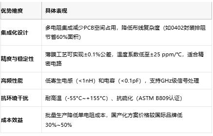 一文讀懂排電阻：技術(shù)原理、應(yīng)用場(chǎng)景及廠商選型策略