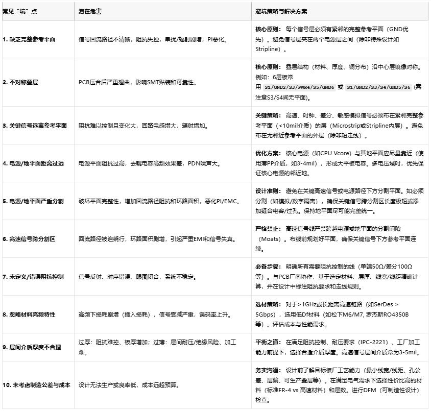高速電路穩(wěn)不穩(wěn)？關(guān)鍵藏在PCB疊層設(shè)計的“地層密碼”里