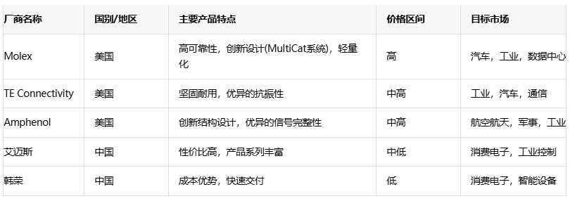 電源連接器選型全攻略：平衡成本、性能與可靠性