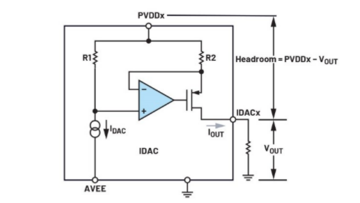 簡(jiǎn)單易行的動(dòng)態(tài)功率控制方法，讓IDAC遠(yuǎn)離過(guò)熱困擾