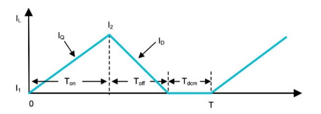 功率因數(shù)校正實(shí)戰(zhàn)：峰值電流控制法的優(yōu)勢與應(yīng)用