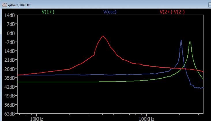 ADALM2000實驗指南:有源混頻器設(shè)計與轉(zhuǎn)換增益分析 ADALM2000實驗指南:有源混頻器設(shè)計與轉(zhuǎn)換增益分析