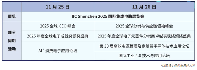本屆峰會以 “你好，數(shù)字具身 (Hello, Digital Embodiment)” 為議題，直指下一代AI發(fā)展的核心——如何讓智能體更好地感知并與物理世界交互。屆時，Arm、西門子、SiPearl、Prophesee、芯原股份、思特威、英諾達等國內外半導體巨頭的掌門人與高管將罕見同臺，從芯片設計、視覺傳感、EDA工具到系統(tǒng)架構，共同勾勒千億增量市場的技術路線與商業(yè)藍圖。席位緊張，機遇不容錯過。