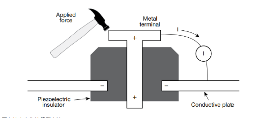 一文讀懂pA級電流測量的誤差控制與最佳實踐 一文讀懂pA級電流測量的誤差控制與最佳實踐