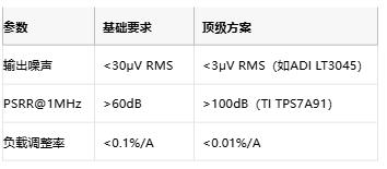 3μV噪聲極限！正弦波發(fā)生器電源凈化的七階降噪術(shù)