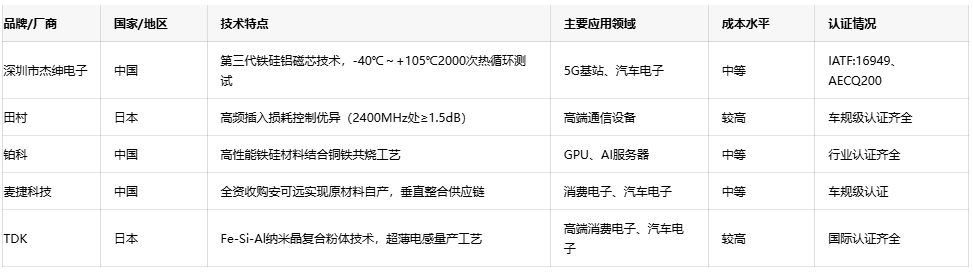 可調(diào)電感技術(shù)趨勢(shì)：小型化、高頻化與高可靠性發(fā)展路徑