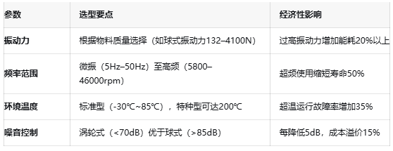 振動器核心技術(shù)突破：國產(chǎn)驅(qū)動IC的挑戰(zhàn)與機(jī)遇