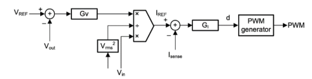 功率因數(shù)校正實(shí)戰(zhàn)：峰值電流控制法的優(yōu)勢與應(yīng)用
