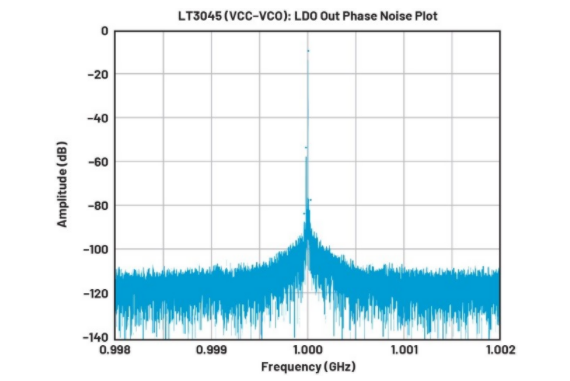 高效與靜音兼得：新一代開關(guān)電源如何替代LDO？