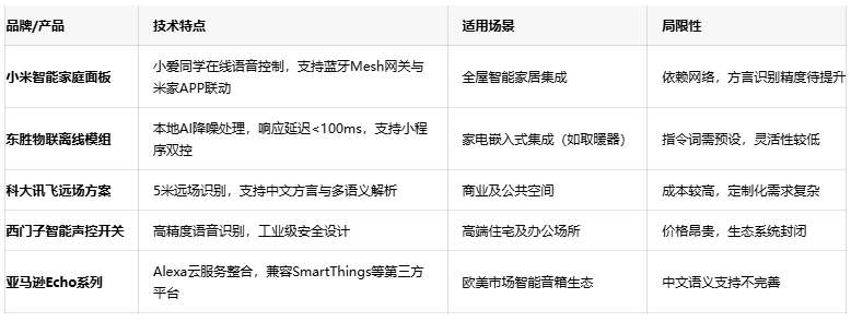 解放雙手的智慧：語(yǔ)音控制開(kāi)關(guān)如何重塑智能家居生活體驗(yàn)？