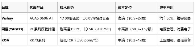 一文讀懂排電阻：技術(shù)原理、應(yīng)用場(chǎng)景及廠商選型策略