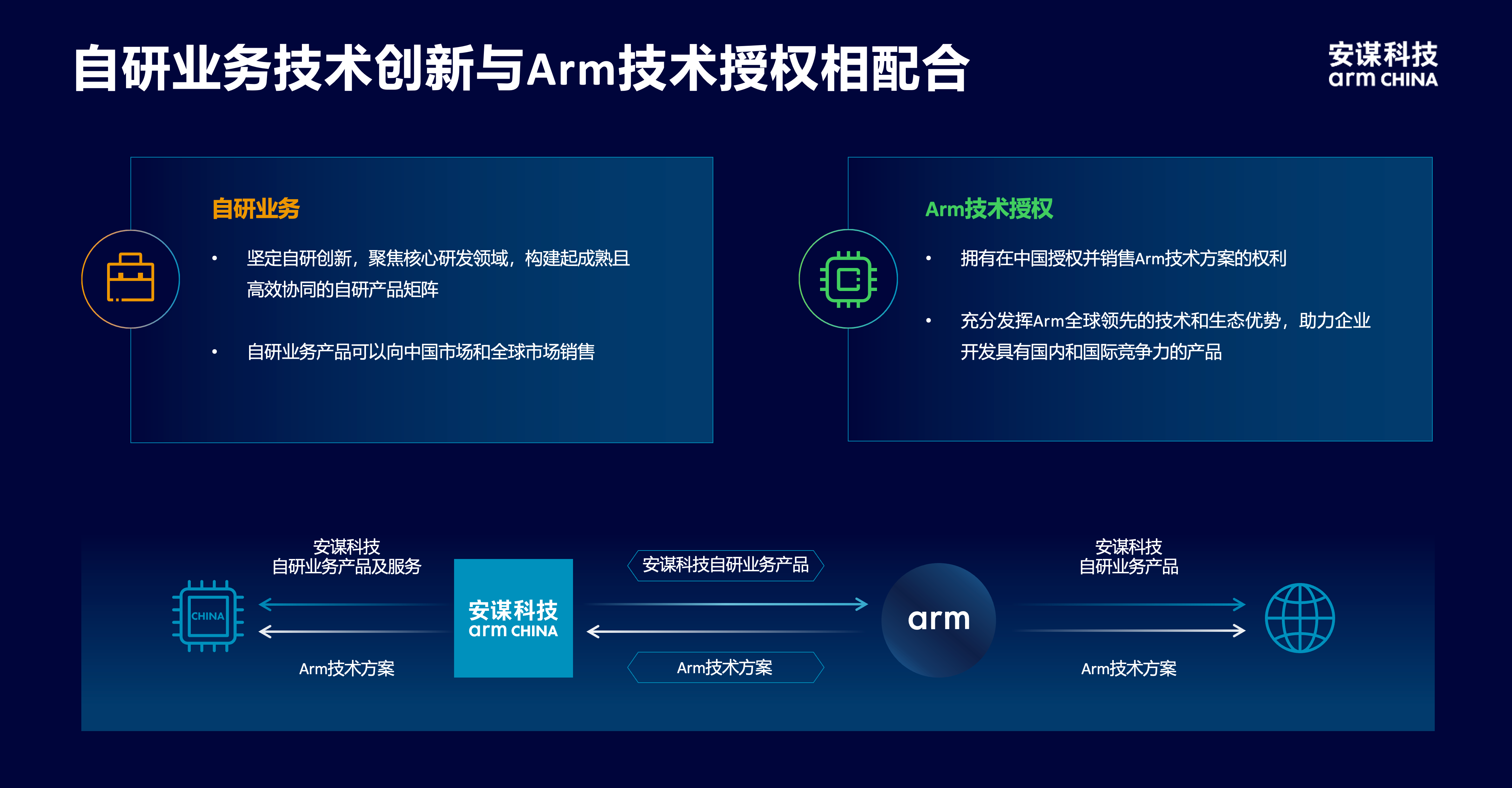 安謀科技CEO陳鋒：立足全球標準與本土創(chuàng)新，賦能AI計算“芯”時代