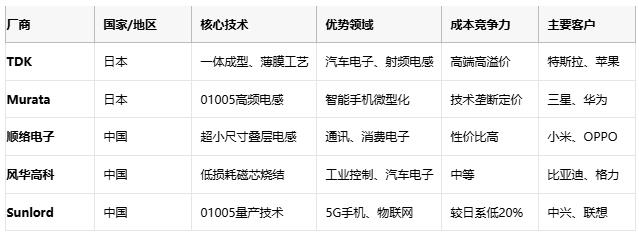 高頻、高溫、高可靠：片狀電感的三重突破與選型密碼