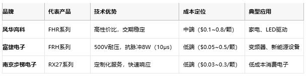 一文讀懂排電阻：技術(shù)原理、應(yīng)用場(chǎng)景及廠商選型策略