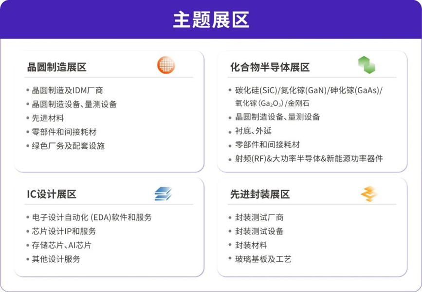 灣芯展2025預登記啟動！10月深圳共襄半導體盛宴