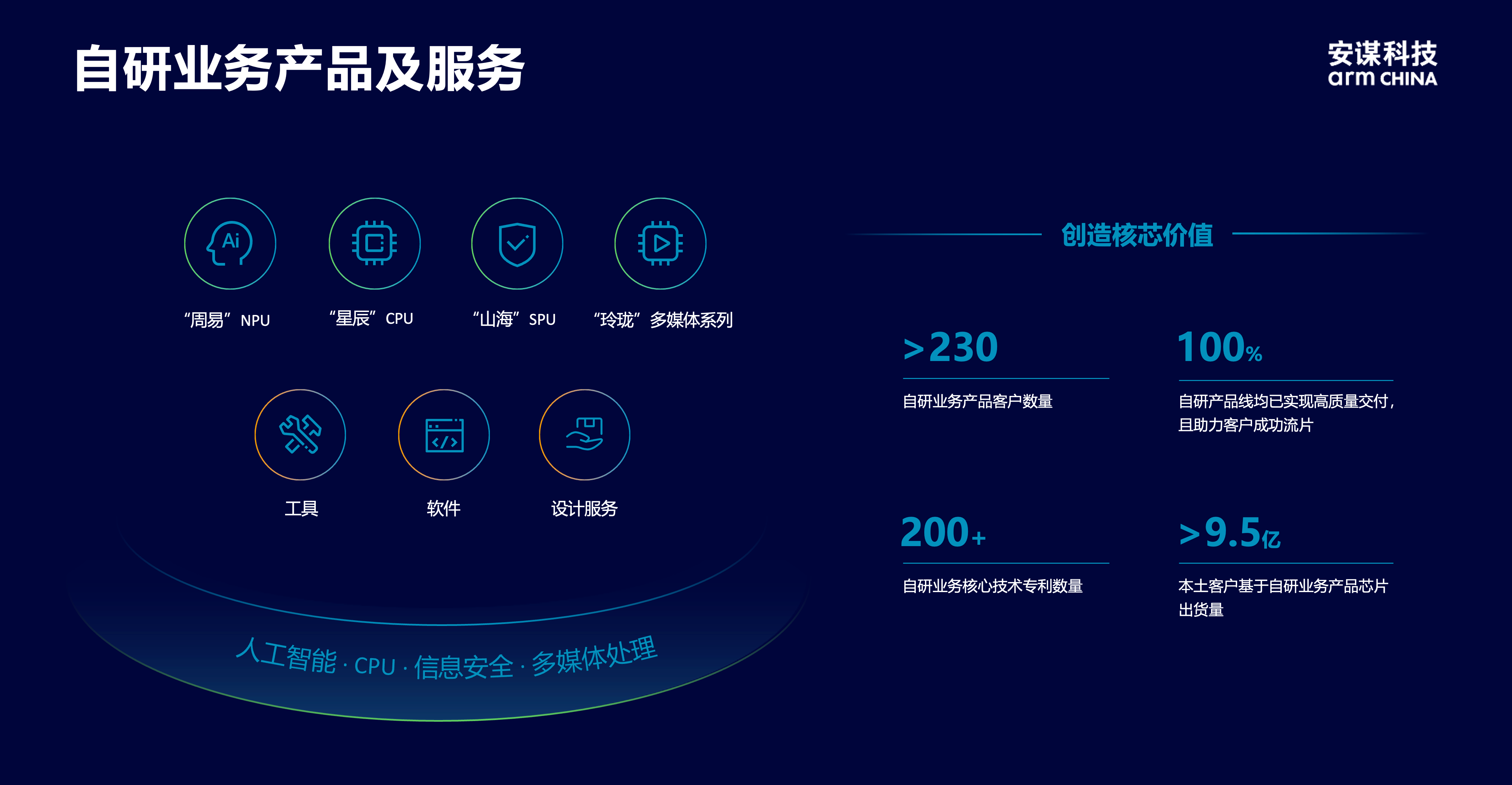 安謀科技CEO陳鋒：立足全球標準與本土創(chuàng)新，賦能AI計算“芯”時代