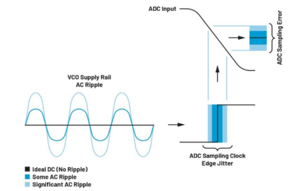 高效與靜音兼得：新一代開關(guān)電源如何替代LDO？