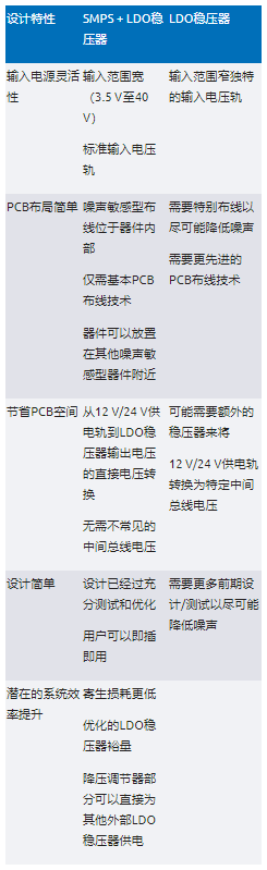 高效與靜音兼得：新一代開關(guān)電源如何替代LDO？