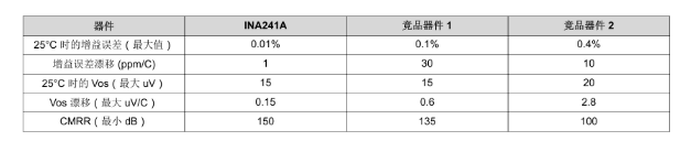 高精度電流檢測如何賦予人形機(jī)器人“肌肉感覺”