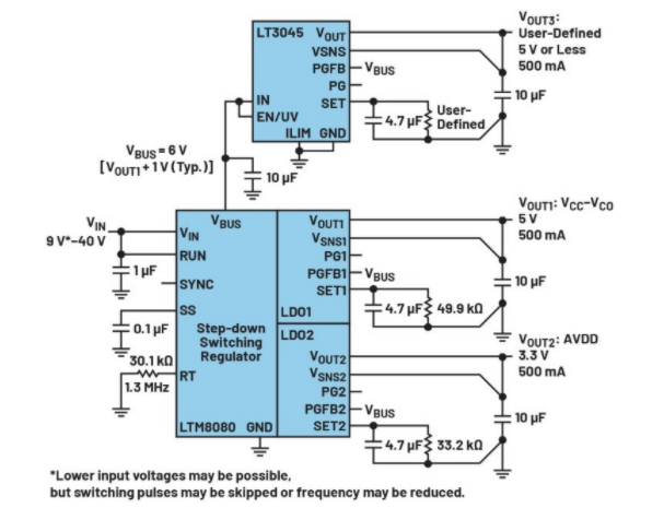 高效與靜音兼得：新一代開關(guān)電源如何替代LDO？