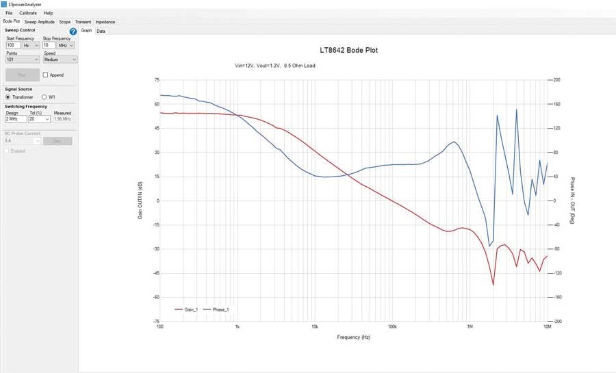 如何利用專業(yè)工具鏈大幅縮短電源開發(fā)時間？