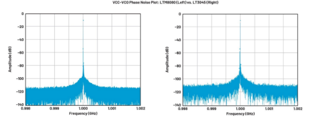 高效與靜音兼得：新一代開關(guān)電源如何替代LDO？