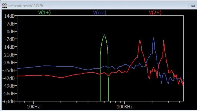 ADALM2000實驗指南:有源混頻器設(shè)計與轉(zhuǎn)換增益分析 ADALM2000實驗指南:有源混頻器設(shè)計與轉(zhuǎn)換增益分析