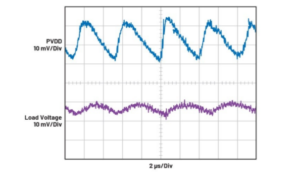 簡(jiǎn)單易行的動(dòng)態(tài)功率控制方法，讓IDAC遠(yuǎn)離過(guò)熱困擾