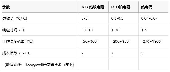 熱敏電阻技術(shù)全景解析：原理、應(yīng)用與供應(yīng)鏈戰(zhàn)略選擇