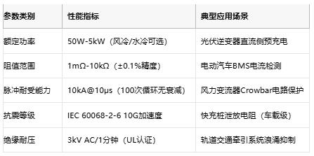 從光伏到充電樁，線繞電阻破解新能源設(shè)備浪涌防護(hù)難題
