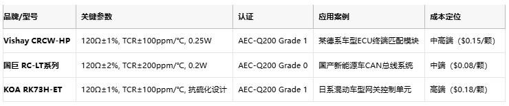 從ECU到BMS：厚膜電阻在汽車(chē)電子系統(tǒng)中的全應(yīng)用場(chǎng)景