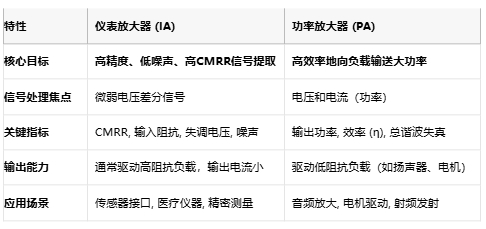 儀表放大器如何成為精密測(cè)量的幕后英雄？