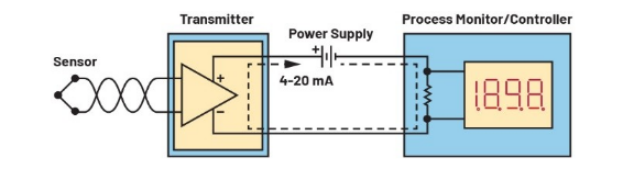 告別笨重:集成SoC技術正在重塑4-20mA智能變送器的未來形態(tài) 告別笨重:集成SoC技術正在重塑4-20mA智能變送器的未來形態(tài)