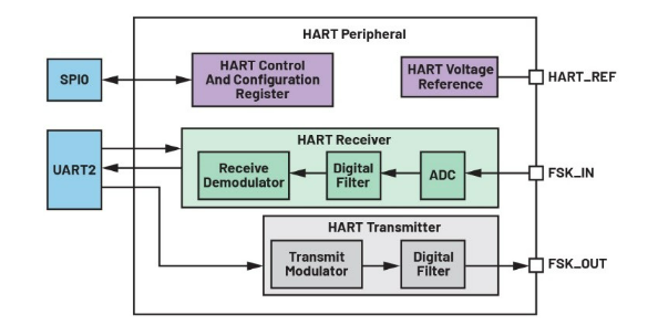 告別笨重:集成SoC技術正在重塑4-20mA智能變送器的未來形態(tài) 告別笨重:集成SoC技術正在重塑4-20mA智能變送器的未來形態(tài)