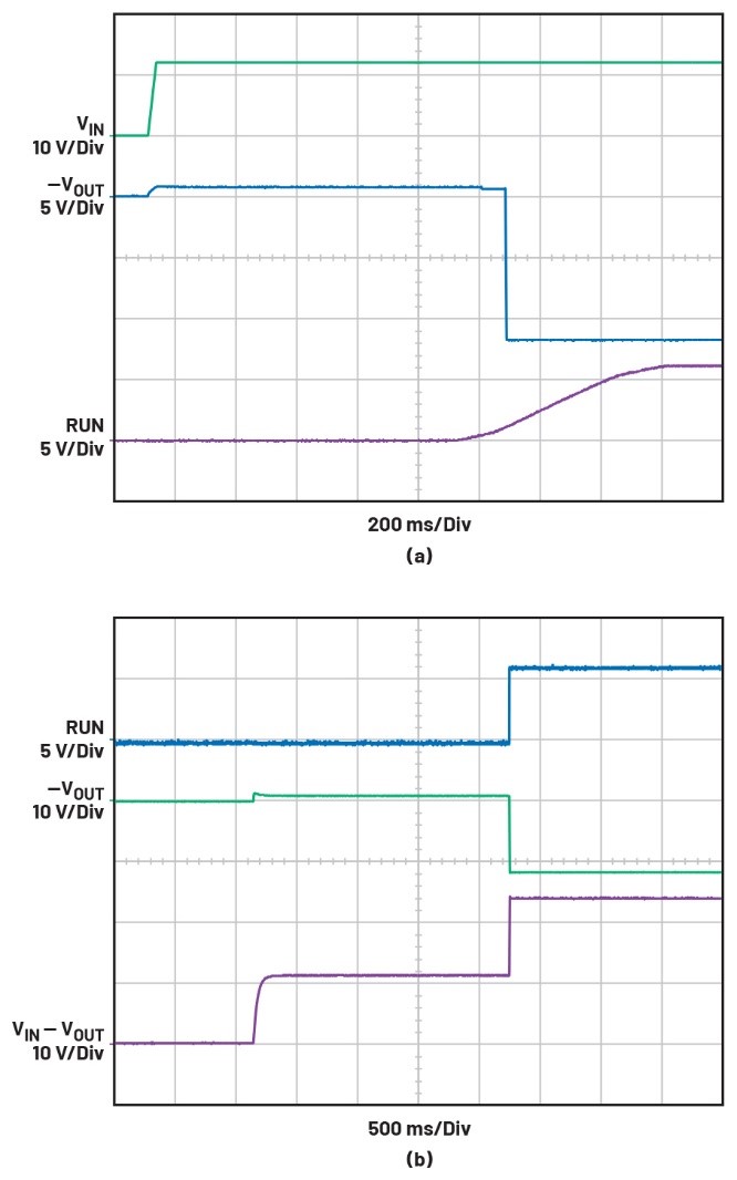 告別拓?fù)渫讌f(xié)！四開關(guān)μModule穩(wěn)壓器在車載電源的實戰(zhàn)演繹
