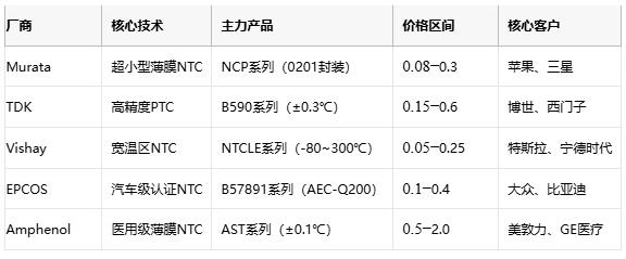 熱敏電阻技術(shù)全景解析：原理、應(yīng)用與供應(yīng)鏈戰(zhàn)略選擇