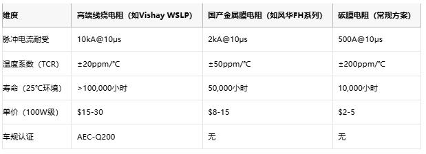 從光伏到充電樁，線繞電阻破解新能源設(shè)備浪涌防護(hù)難題