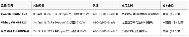 從ECU到BMS：厚膜電阻在汽車(chē)電子系統(tǒng)中的全應(yīng)用場(chǎng)景