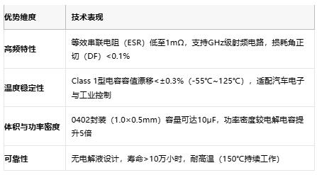 小體積大能量：陶瓷電容技術全解析：定義、原理與市場格局
